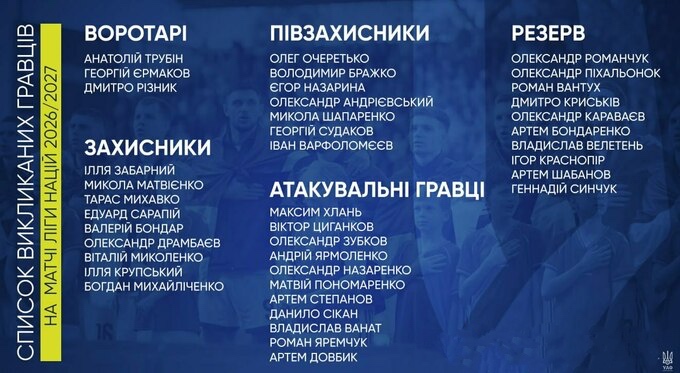 Склад збірної України